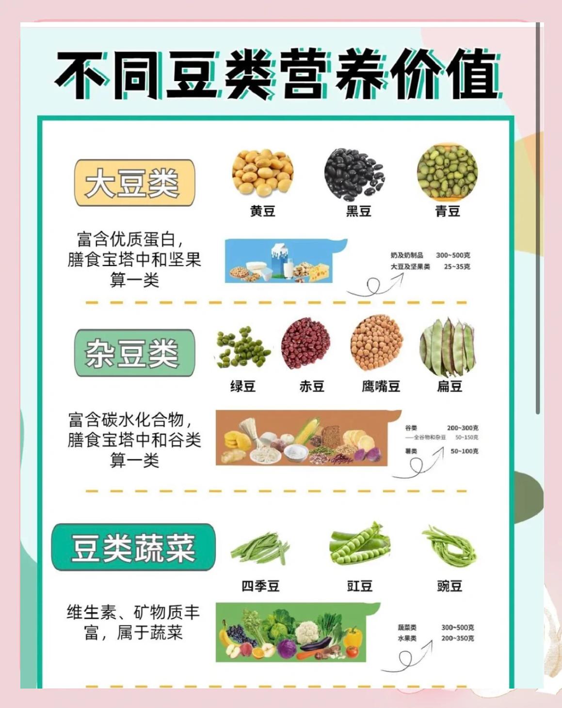 豆類營養(yǎng)對(duì)比 哪種更適合你？